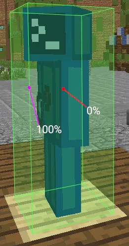 Aim positions for different horizontal multipoint settings